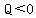 Q%3C0