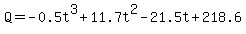 Q=+-0.5t%5E3%2B11.7t%5E2-21.5t%2B218.6