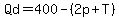 Qd++=400-%282p%2BT%29