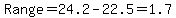Range=+24.2-+22.5=1.7
