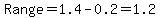 Range=1.4-0.2=1.2