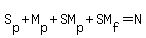 S%5Bp%5D+%2B+M%5Bp%5D+%2B+SM%5Bp%5D+%2B+SM%5Bf%5D+=+N+
