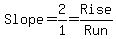 Slope=2%2F1=Rise%2FRun
