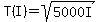 T%28I%29=sqrt%285000I%29