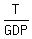 T%2FGDP