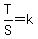 T%2FS=k