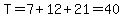 T=7%2B12%2B21=40