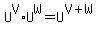 U%5EV%2AU%5EW=U%5E%28V%2BW%29