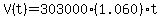 V%28t%29=+303000%281.060%29t