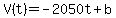 V%28t%29+=+-2050t%2Bb