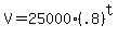 V=25000%28.8%29%5Et