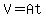 V=At