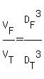 V%5BF%5D%2FV%5BT%5D+=+D%5BF%5D%5E3%2FD%5BT%5D%5E3