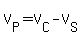 V%5BP%5D=V%5BC%5D-V%5BS%5D