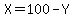 X=100-Y