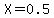 X+=+0.5