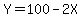 Y=100-2X