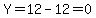 Y=12-12=0
