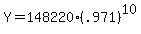 Y=148220%28.971%29%5E10