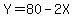 Y=80-2X