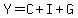 Y=C%2BI%2BG