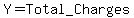 Y=Total_Charges