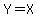 Y=X