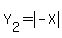 Y%5B2%5D=abs%28-X%29
