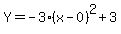 Y+=+-3%28x-0%29%5E2+%2B+3