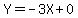 Y+=+-3X+%2B+0