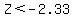 Z%3C-2.33
