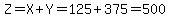 Z+=+X+%2B+Y+=+125+%2B+375+=+500