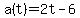 a%28t%29=2t-6