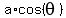 a%2Acos+%28theta%29
