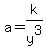 a=k%2Fy%5E3