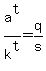 a%5Et%2Fk%5Et+=+q%2Fs