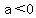 a+%3C+0