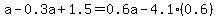 a-0.3a%2B1.5=0.6a-4.1%280.6%29%29