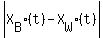 abs%28+X%5BB%5D%28t%29-X%5BW%5D%28t%29+%29