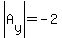 abs%28A%5By%5D%29=-2