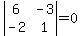 abs%28matrix%282%2C2%2C6%2C-3%2C-2%2C1%29%29=0