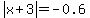 abs%28x%2B3%29=-0.6