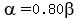 alpha=0.80beta