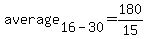 average%5B16-30%5D=180%2F15