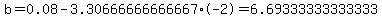 b=0.08-3.30666666666667%2A-2+=+6.69333333333333