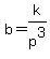 b=k%2Fp%5E3