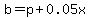 b=p%2B0.05x