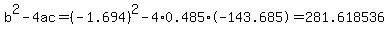 b%5E2-4ac=%28-1.694%29%5E2-4%2A0.485%2A-143.685=281.618536
