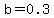 b+=+0.3