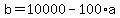 b+=+10000-100%2Aa